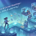 Droven.io AI Career Roadmap | Skills, Jobs & Learning